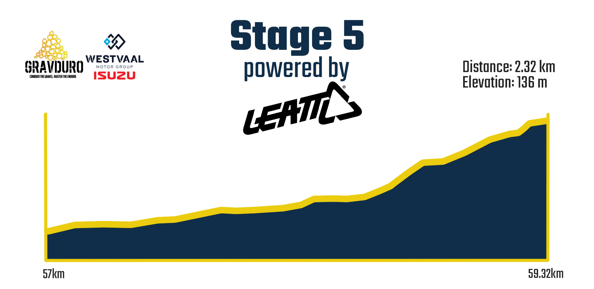 stage 5 - new