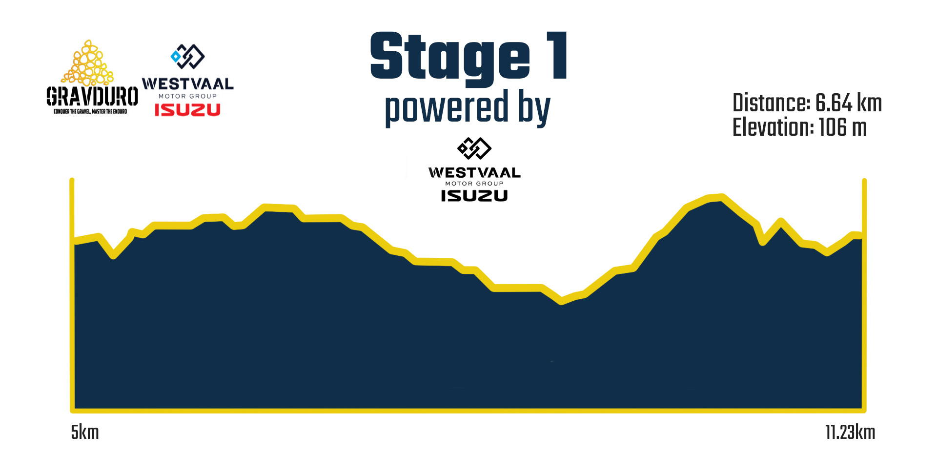 stage-1-new